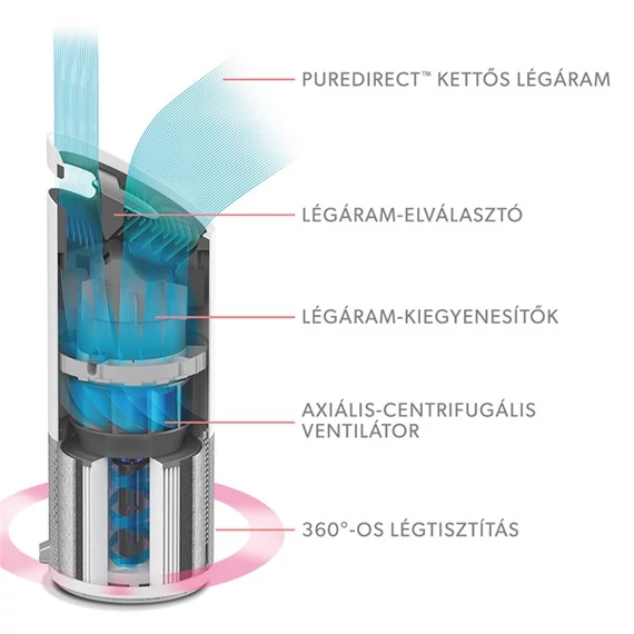 Légtisztító készülék, LEITZ 