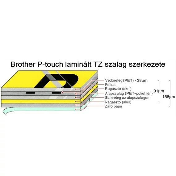 Feliratozógép szalag, 9 mm x 8 m, BROTHER, 
