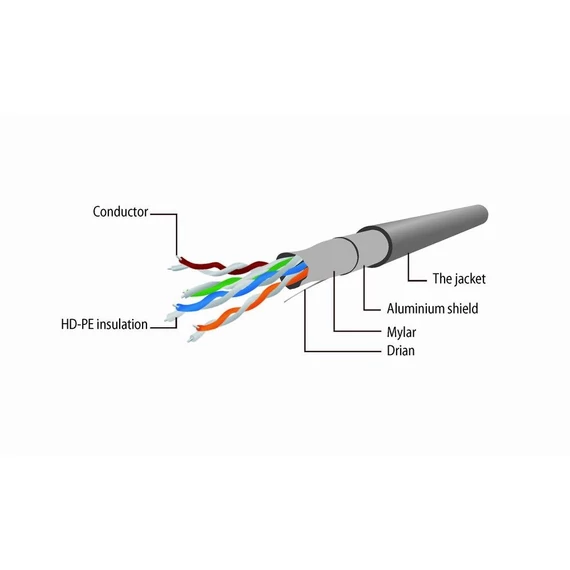 Gembird CAT5e F-UTP Patch Cable 0,5m Yellow