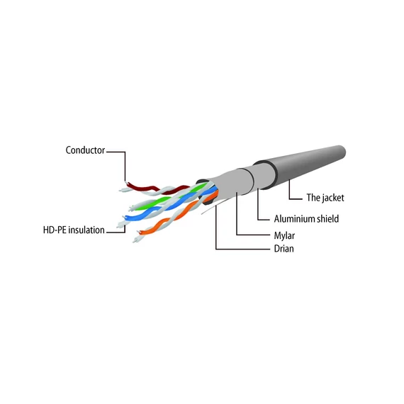 Gembird CAT5e F-UTP Patch Cable 1m Yellow