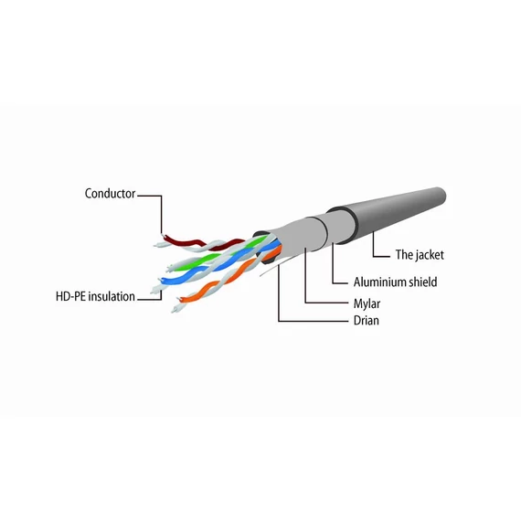 Gembird CAT5e F-UTP Patch Cable 2m Black