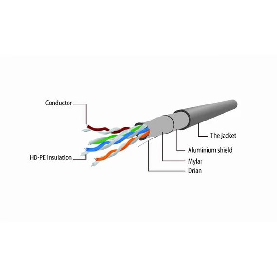 Gembird CAT5e F-UTP Patch Cable 2m Red