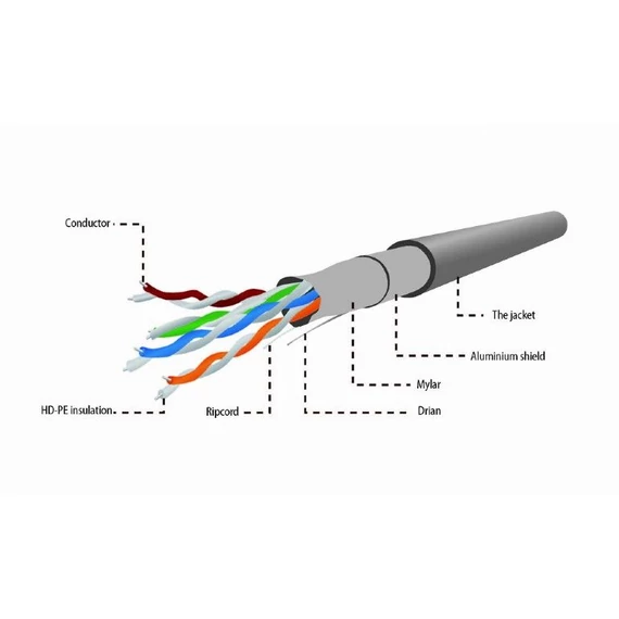 Gembird CAT5e FTP LAN cable (CCA) 305m Grey