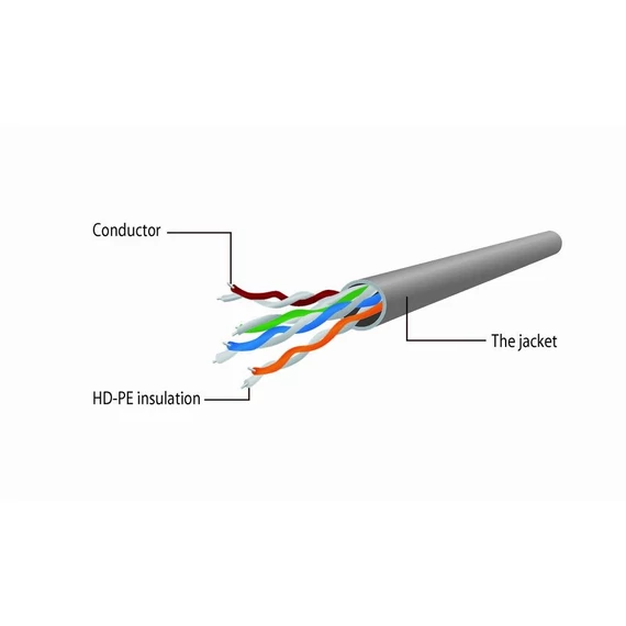 Gembird CAT5e U-UTP Patch Cable 1,5m Yellow
