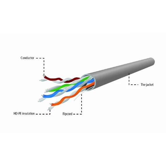 Gembird UPC-5004E-SOL CAT5e UTP LAN cable 305m Grey