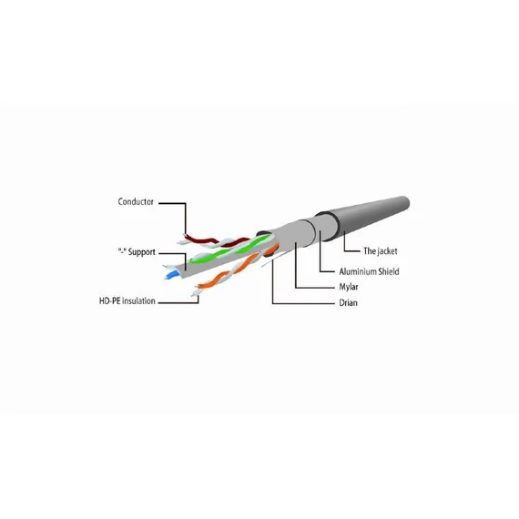 Gembird CAT6 F-UTP Patch Cable 1m Black