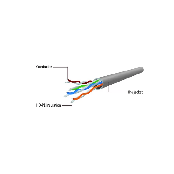 Gembird CAT6 U-UTP Patch Cable 0,25m Grey