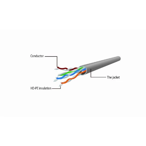 Gembird CAT6 U-UTP Patch Cable 20m Grey
