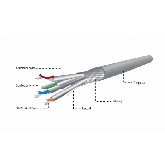 Gembird CAT6A SSTP Installation Cable 305m Grey
