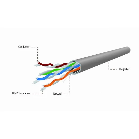 Gembird CAT5a U-UTP Installation Cable 305m Grey