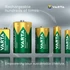 Kép 5/6 - Tölthető elem, 9V, 1x200 mAh, előtöltött, VARTA "Power"