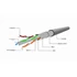 Kép 2/5 - Gembird CAT6 FTP LAN 305m Grey
