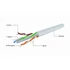 Kép 3/6 - Gembird CAT6 UTP Installation Cable 100m Grey