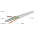 Kép 2/5 - Gembird CAT6 UTP LAN 305m Grey